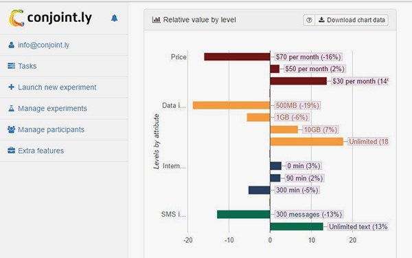 Screenshot of the Conjoint.ly interface